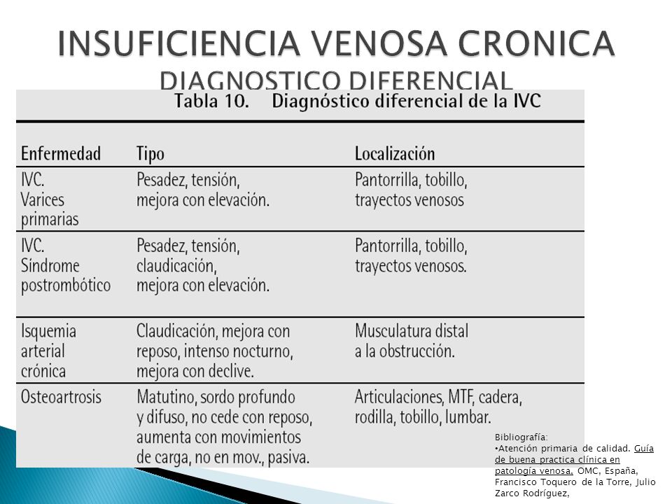 ¿Cómo se tratan los coágulos de sangre en las piernas?